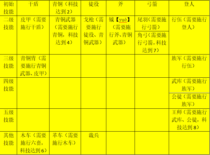 斗战神怎么学习技能_斗战神技能书怎么得_斗战神技能点任务来源