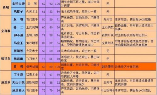 地下城与勇士剑魂加点_加点勇士地下城剑魂怎么获得_地下城剑魂技能加点2020