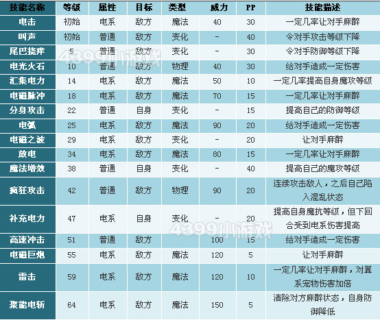 洛克王国捕捉宠物攻略_洛克王国捕宠物的宠物_洛克王国宠物大全捕捉