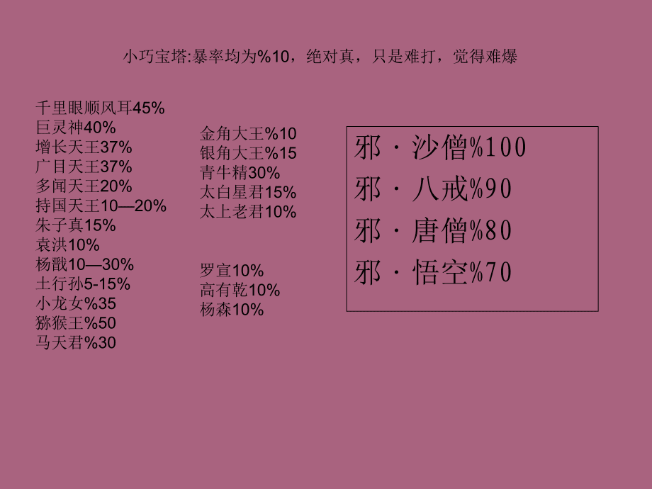 西游造梦升级快速升级攻略_造梦西游3快速升级_西游造梦升级快速升级方法