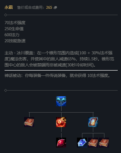 lpl酒桶出装_英雄联盟酒桶出装2021_lol酒桶出装