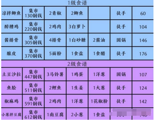 侠盗猎车攻略手册_侠盗车手攻略_手机侠盗任务攻略