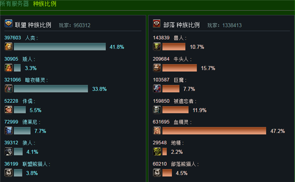 魔兽人口_魔兽人口上限_魔兽人口上限秘籍