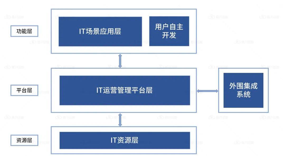 下载软件就能赚钱的app_6681软件下载_下载软件用哪个软件好