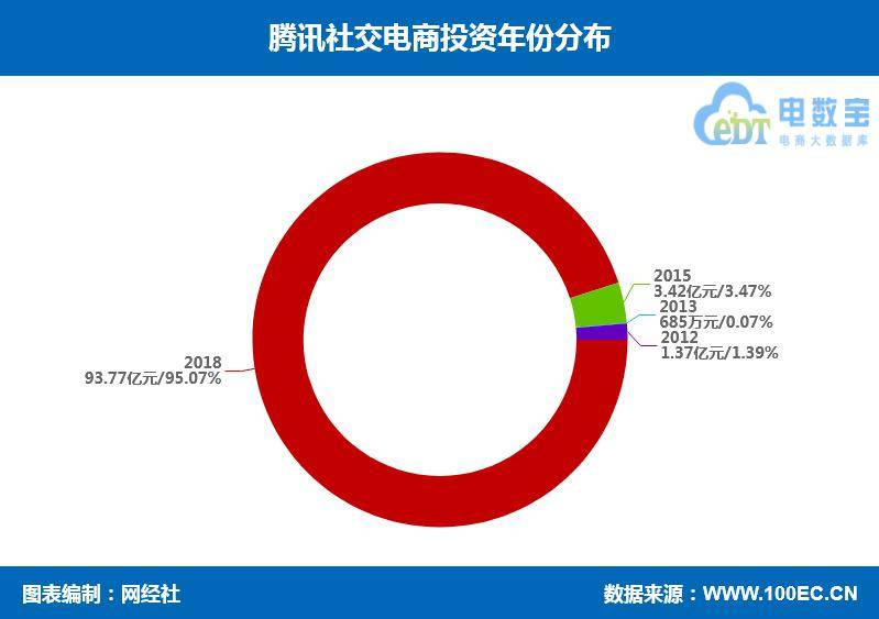 腾讯2012年最低股价_腾讯2012旧版街景地图_腾讯2012