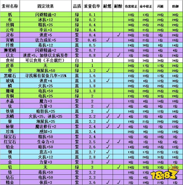 火炬之光 2宠物技能大揭秘：战斗辅助与资源收集的得力助手