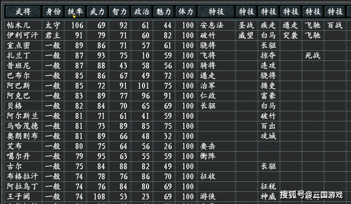 三国志11武将修改器_三国志登录武将姓名修改_三国志修改器怎么使用