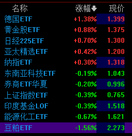 梦想世界封神榜攻略_梦想世界封印命中率_梦想榜单