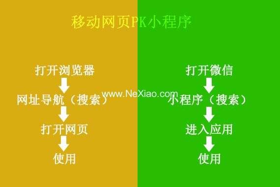 哪个浏览器最省流量_浏览器耗流量太多怎么办_浏览器省流量