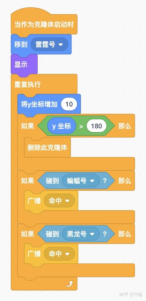 光剑技能加点_光剑加点_dnf光剑加点