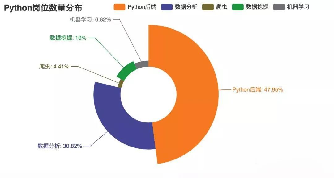 新挑战职业排行榜_新挑战职业推荐_新挑战什么职业厉害