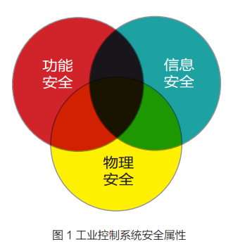 龙之谷点卡使用的必要性与功能性探讨，你了解多少？