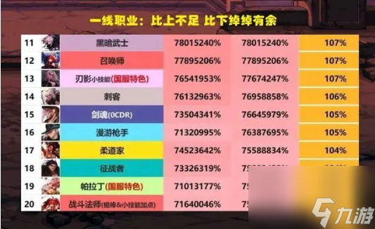 dnf2020召唤加点_dnf100召唤加点_dnf召唤刷图加点