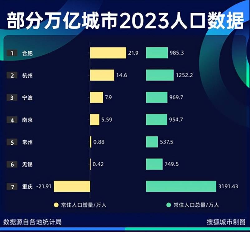 秘密城市攻略_特大城市2012秘籍_超大城市秘籍