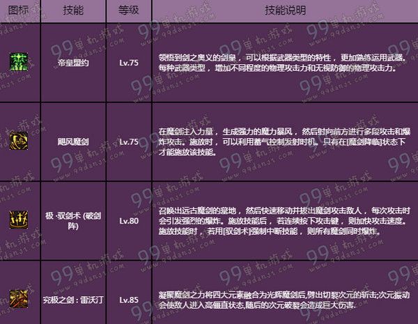 dnf剑宗pk连招_100级剑宗连招_dnf剑宗连招顺序