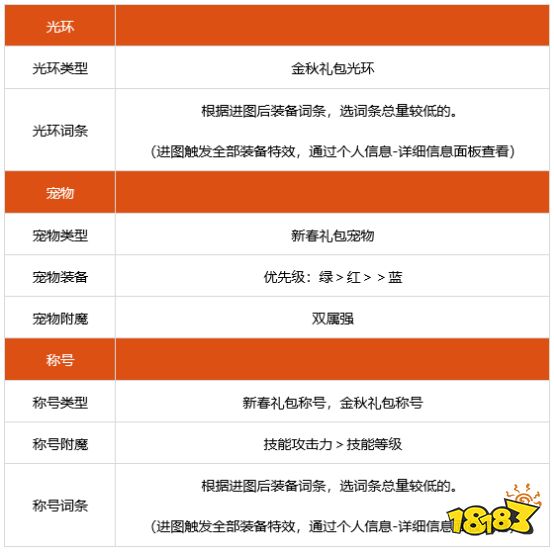 附魔材料包哪里买_dnf附魔材料_附魔材料袋