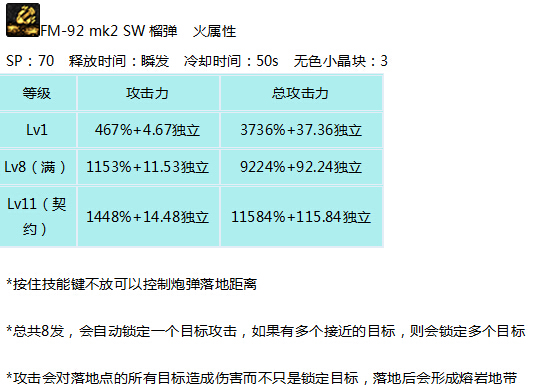 dnf大转移剑圣加点_dnf2021剑圣加点_dnf2020剑圣加点