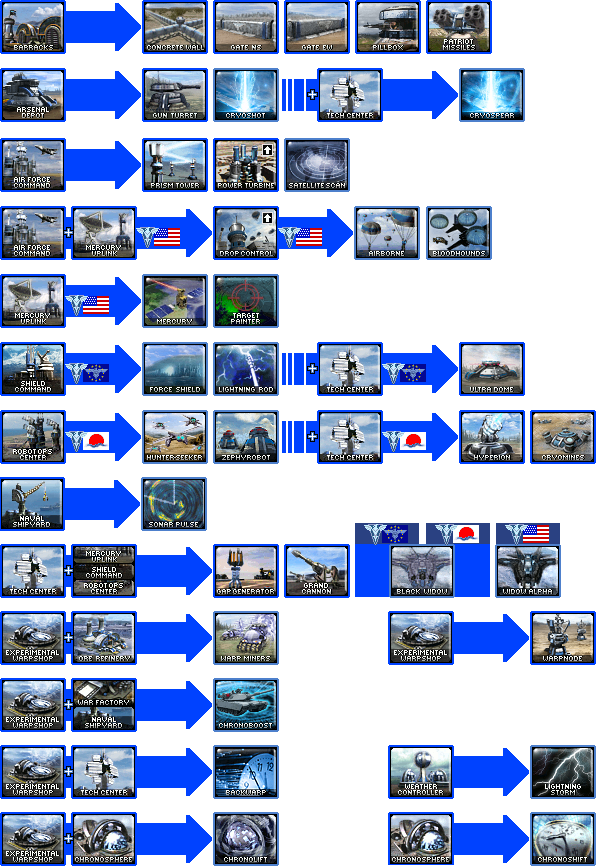 尤里的复仇——复仇时刻_尤里的复仇mod_复仇尤里尤里是哪个国家的