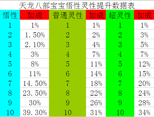 堕落天使符文：游戏中的灵性诱惑与情感承载