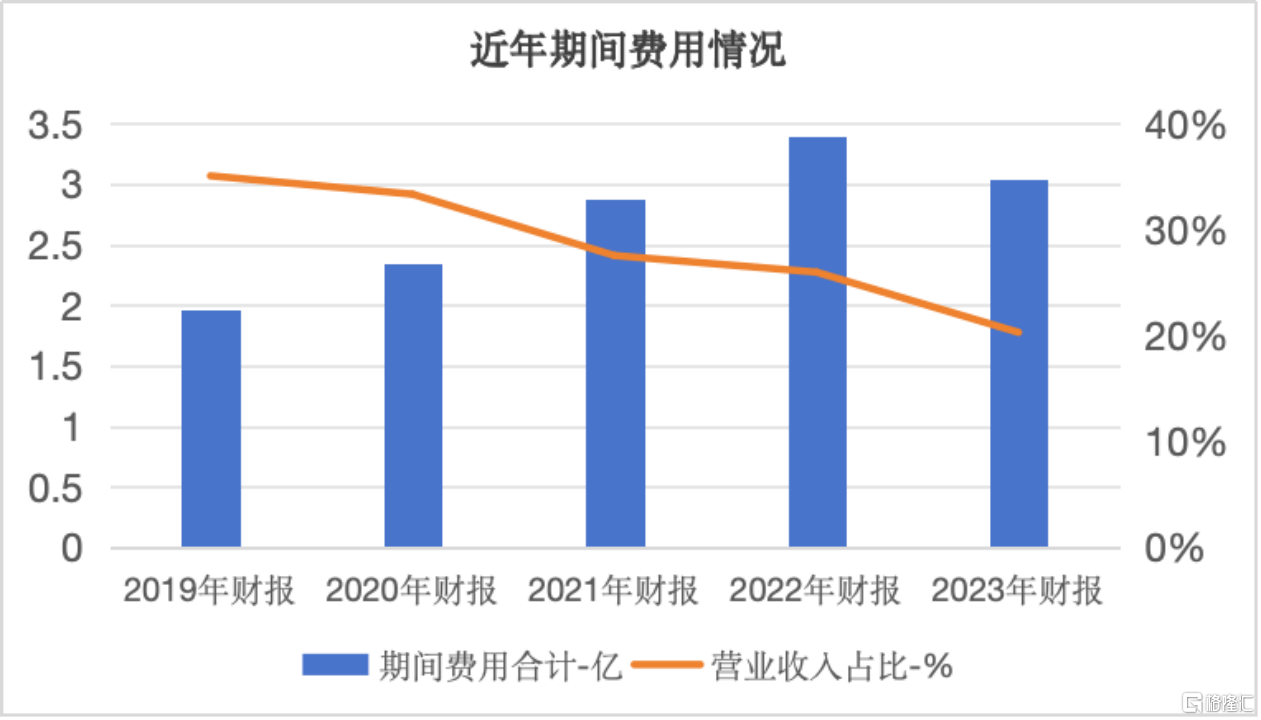 梦幻诛仙青云加点推荐_梦幻诛仙青云如何加输出_梦幻诛仙青云加点