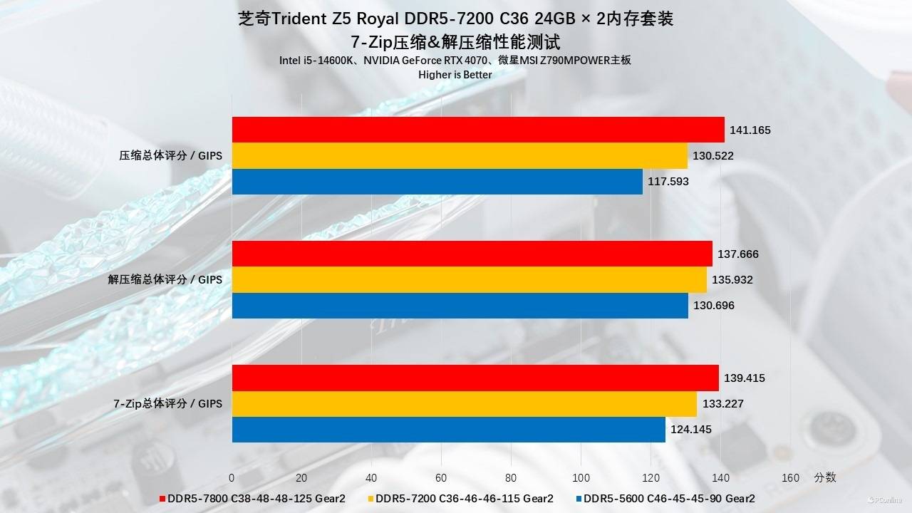 刷复仇者技巧_复仇者刷图怎么样_复仇者怎么刷容易爆出来