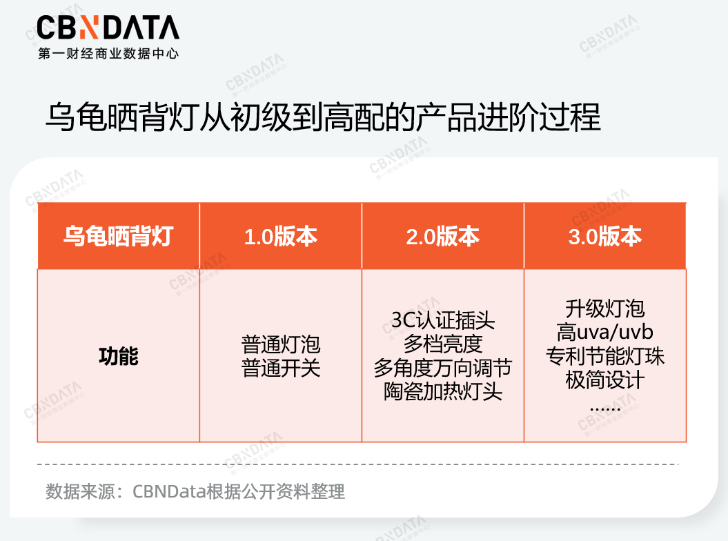 火炬之光控制台_火炬装置_火炬2控制台怎么打开