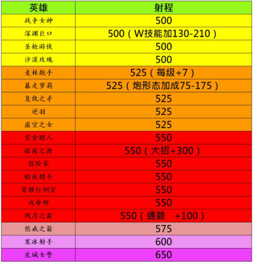 doat英雄出装_英雄出装铭文_英雄出装在哪里调整