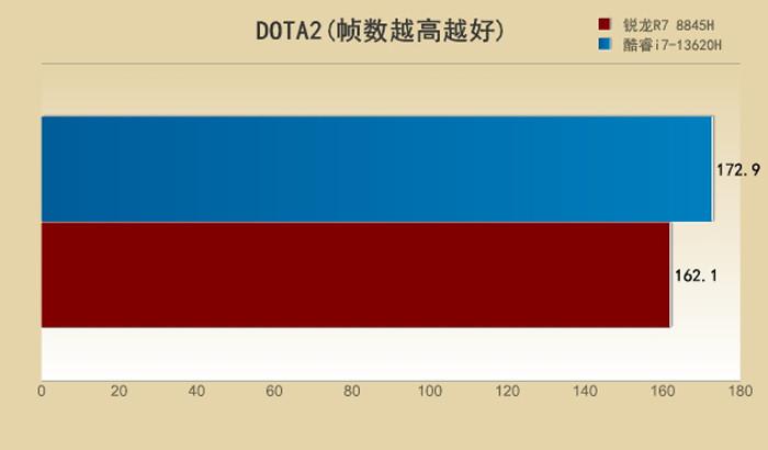 命令方块指令_命令英文_dotaai命令