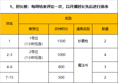 魔兽世界战友招募2021规则_魔兽世界战友招募系统_魔兽战友招募怎么立马完成