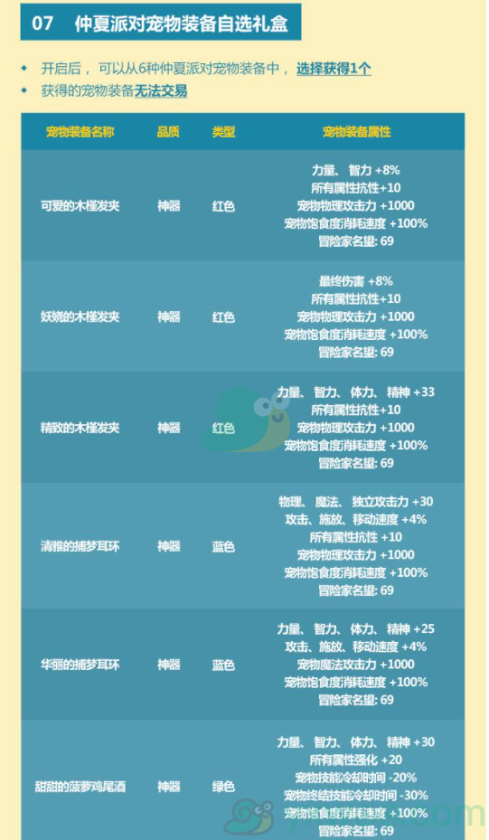 dnf铜锭还有用吗_dnf铜锭有什么用_铜锭怎么获得