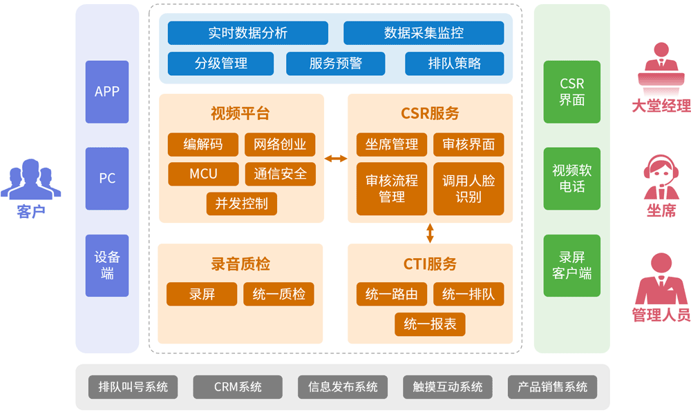 广联达更新服务组件_广联达服务新_广联达服务新干线是什么意思