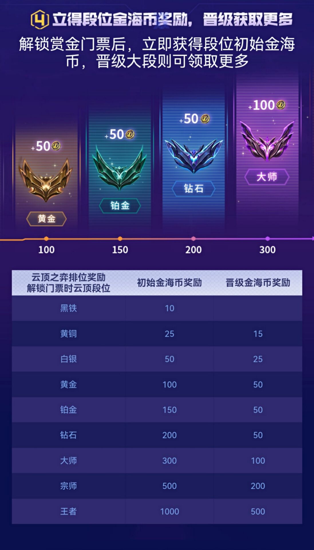 lol匹配模式和等级有关系吗_lol几级可以匹配_lol匹配能练技术吗