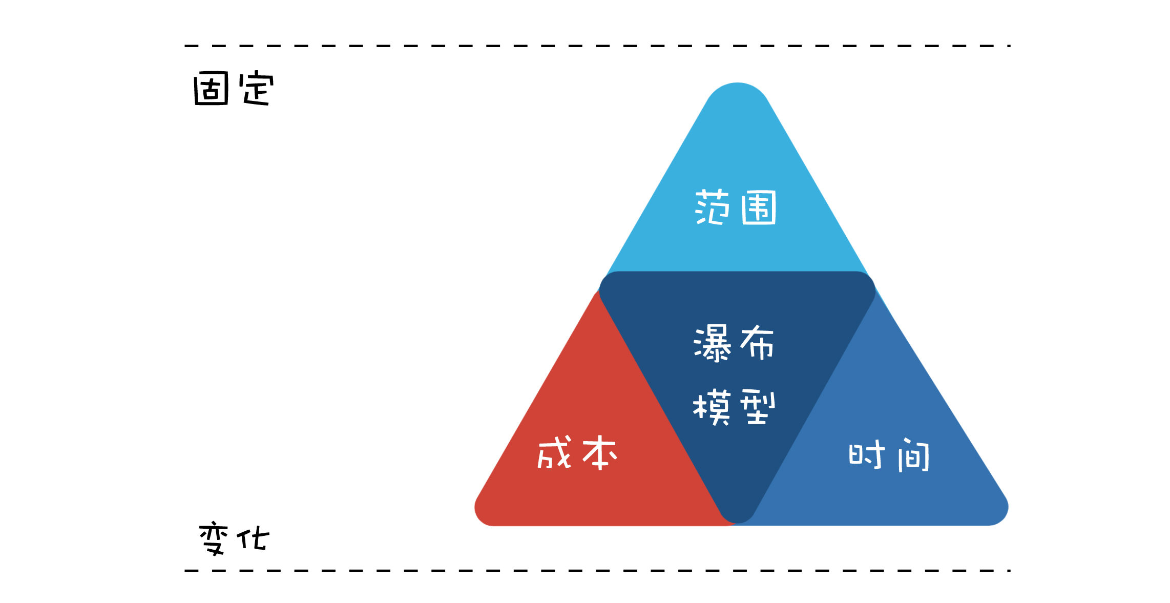 猎人加点传说圣境怎么加_猎人加点传说圣境怎么打_圣境传说猎人加点