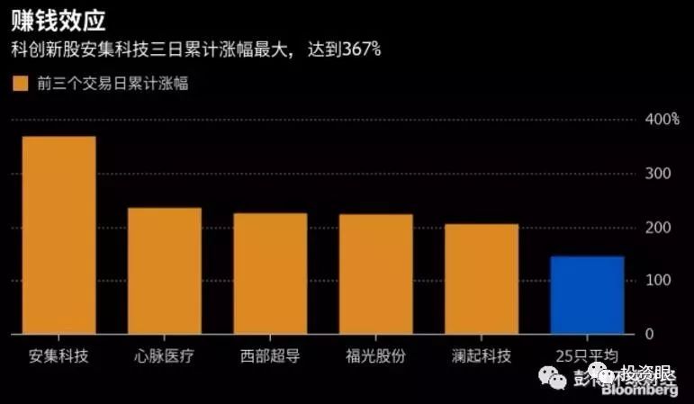 cfm登录超时100003_超时登陆自动退出_cf登陆超时