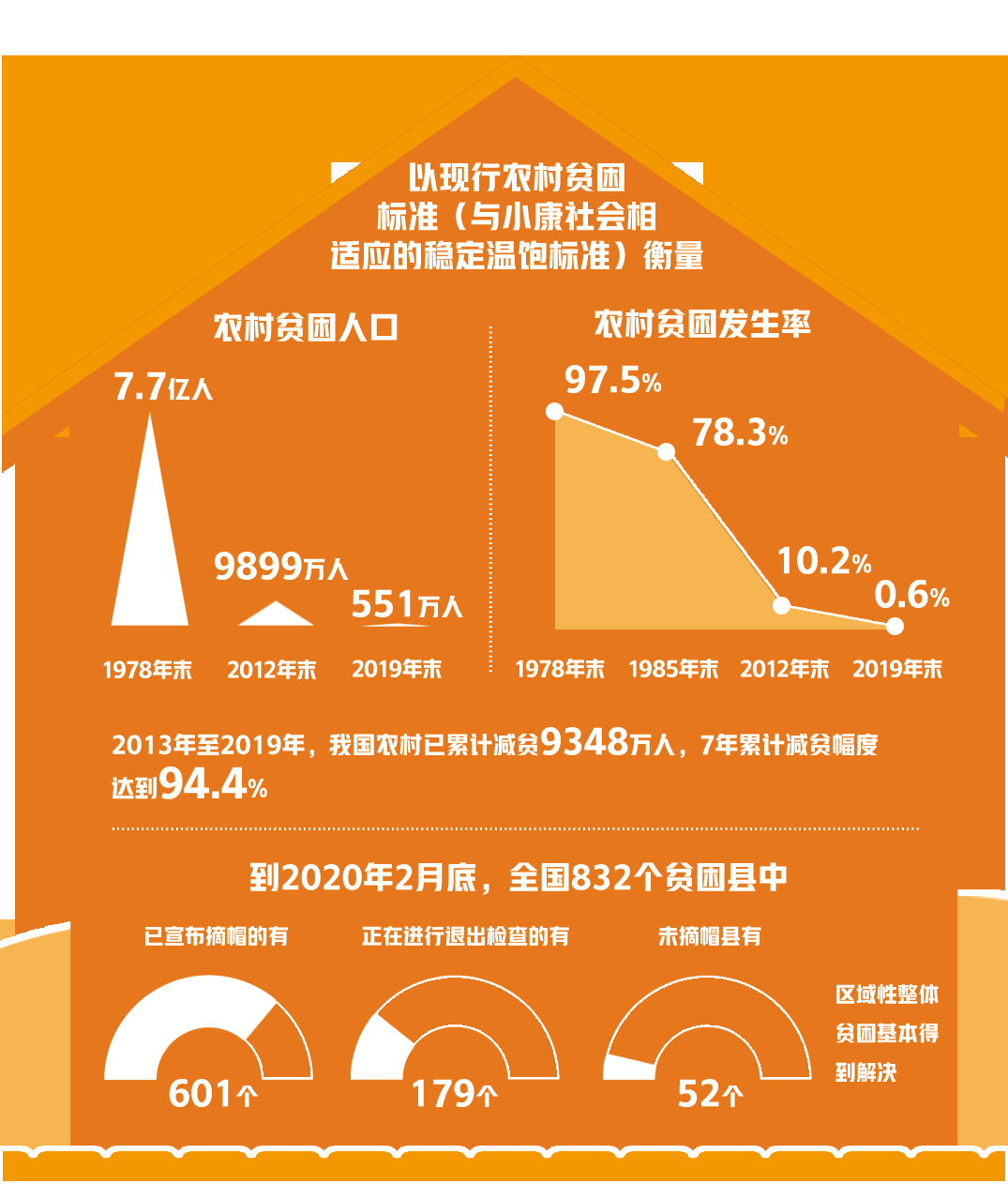 霍迪尔声望奖励_霍迪尔之子声望怎么冲_wlk霍迪尔之子声望如何开启