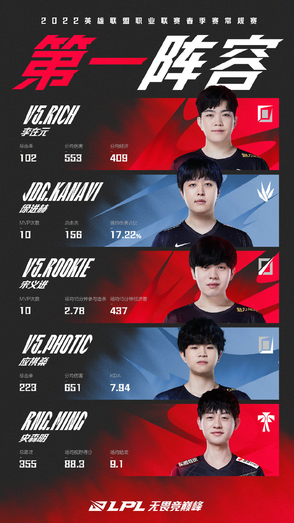 全明星lol_明星LOL段位_明星LOL手游是QQ还是微信