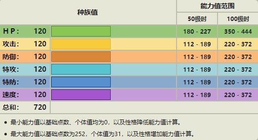 封神太子2技能_封神太子合成表_封神太子2黄天化配招