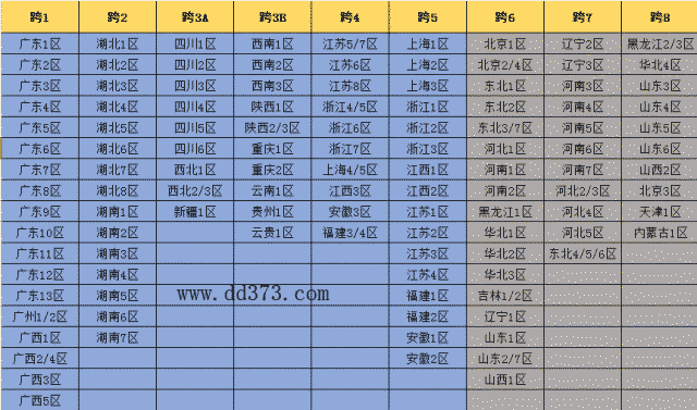 dnf密保怎么解绑_dnf账号绑定卡片_dnf密保卡绑定