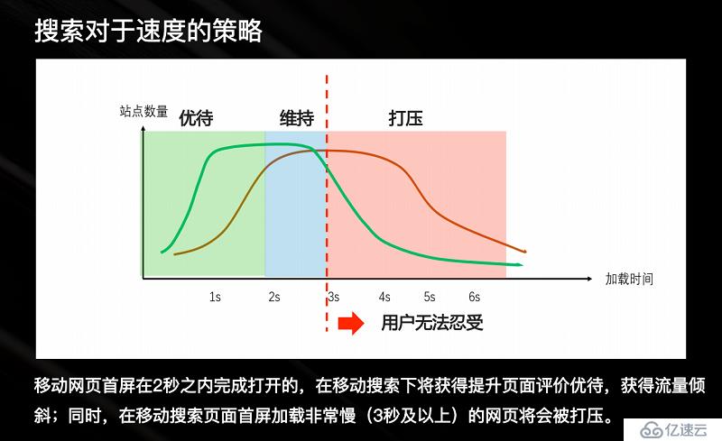 守望者加速：提升网络体验，感受科技暖意的创新成果