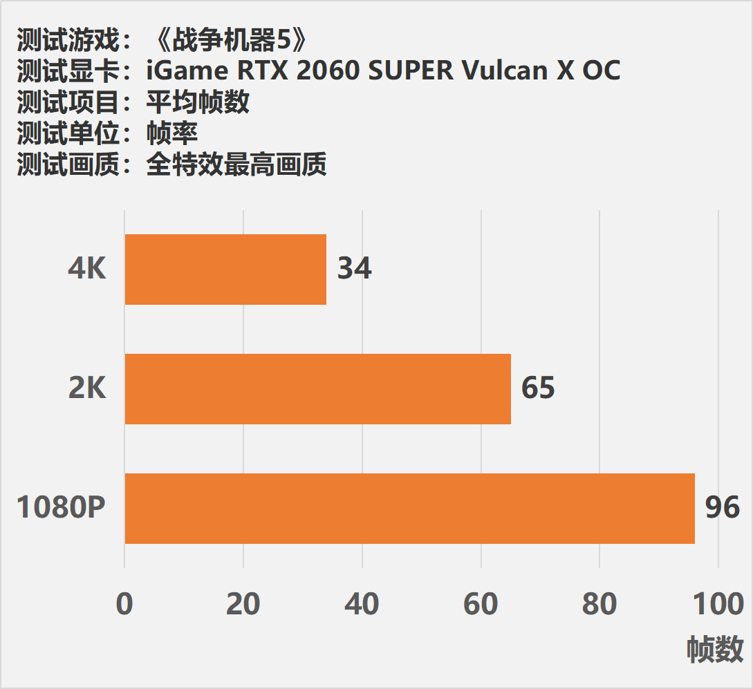 战争机器2配置_机器战争配置要求高吗_机器战争配置推荐