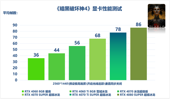 暗黑3职业选择_暗黑职业选择攻略大全_暗黑职业推荐