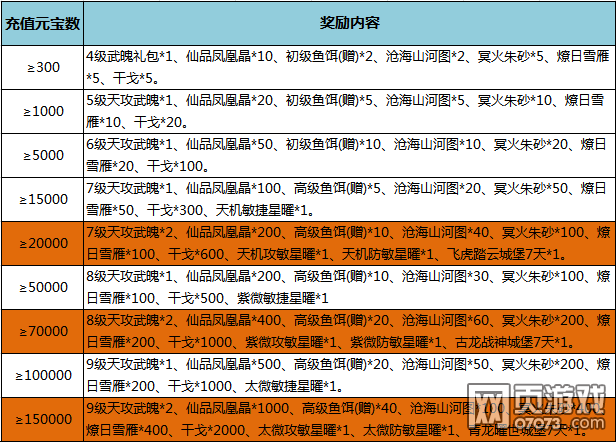 七雄 Q 传：游戏中的安宁庇护所与生活平衡的探寻