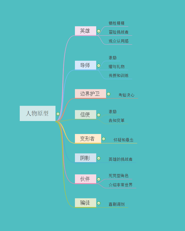 勇者之心修改_勇者修改器_手游勇者之心