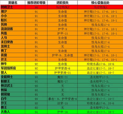 赛尔号钢牙鲨_赛尔号spt钢牙鲨在哪_赛尔号怀旧服钢牙鲨