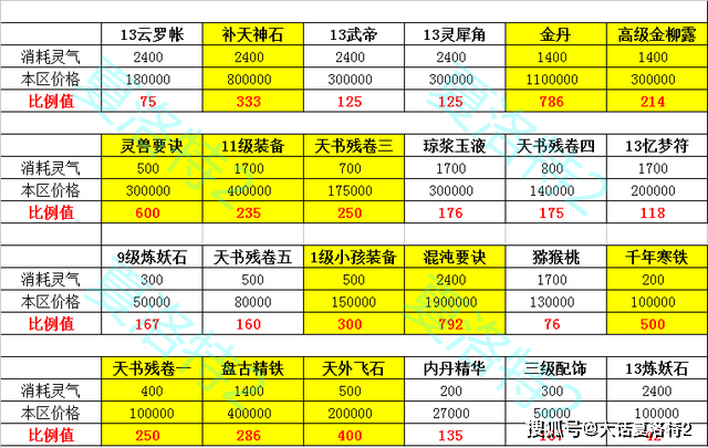 大话西游2小年_大话小年怎么获得_大话西游2经典版小年怎么加点