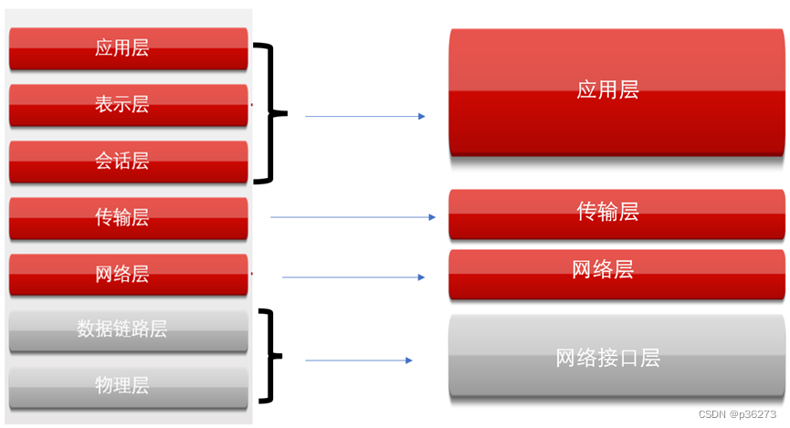 防火墙arp防护_arp防火墙_防火墙arp代理