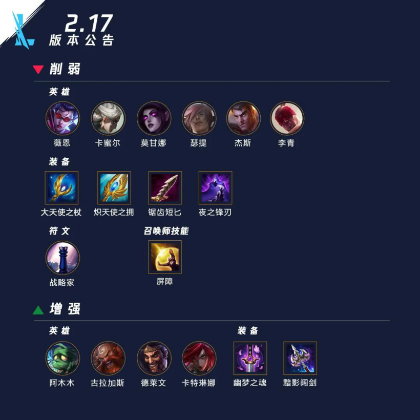 英雄联盟模拟装备_lol装备模拟_模拟装备的概念是什么