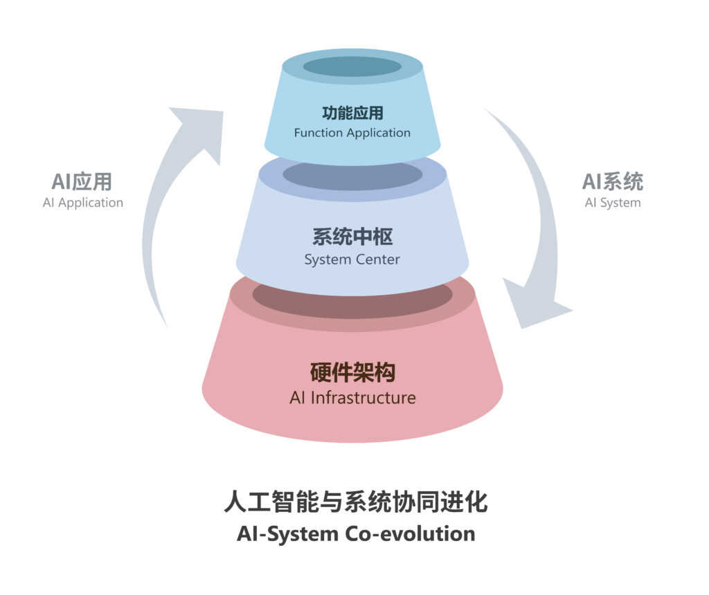 英雄联盟战斗英雄_lol战斗力在线查询官网_lol英雄联盟战斗力