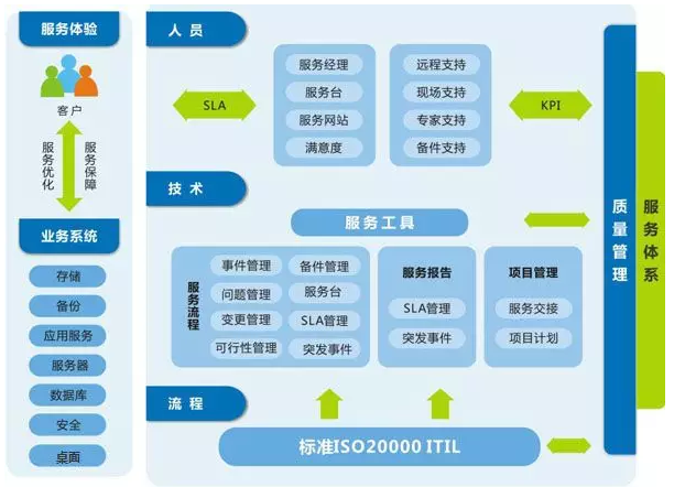 LotusNotes邮箱_lotusnotes替换id_lotusnotes