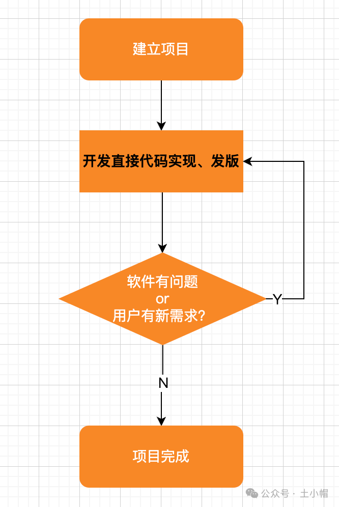 加速升级qq等级二维码_加速升级权益_qq加速升级